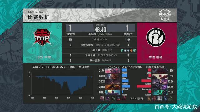 辅以盒形